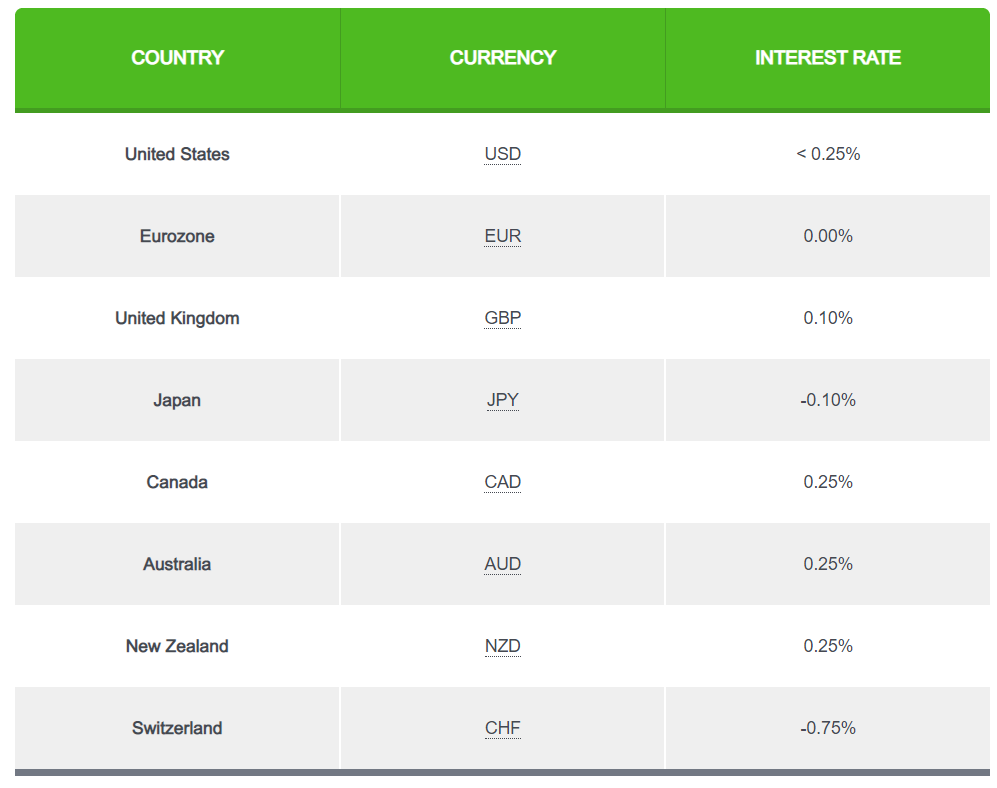 Benchmark Interest Rates.png