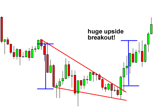 grade7-falling-wedge-reversal-after2.png