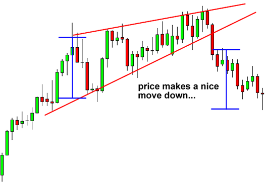 grade7-rising-wedge-reversal-after.png