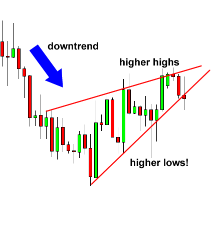 grade7-rising-wedge-continuation-before.png