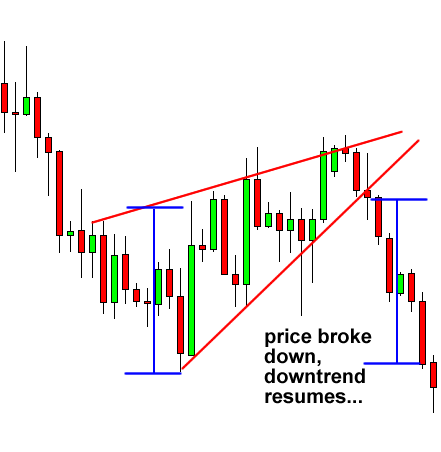 grade7-rising-wedge-continuation-after.png